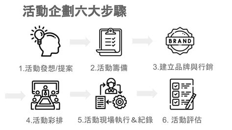 活動策劃|活動企劃101 